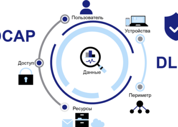 Топ-5 российских DLP-систем: Falcongaze SecureTower, InfoWatch, Solar Dozor, Zecurion и SearchInform